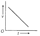 Physics-Motion in a Straight Line-81503.png
